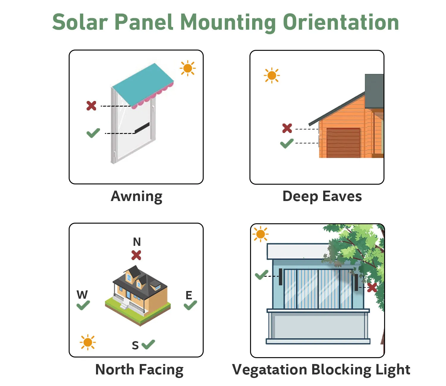 8.4V Li-ion Solar Panel Kit - Solar Panel Power for Motorized Shades, Blinds and Curtains