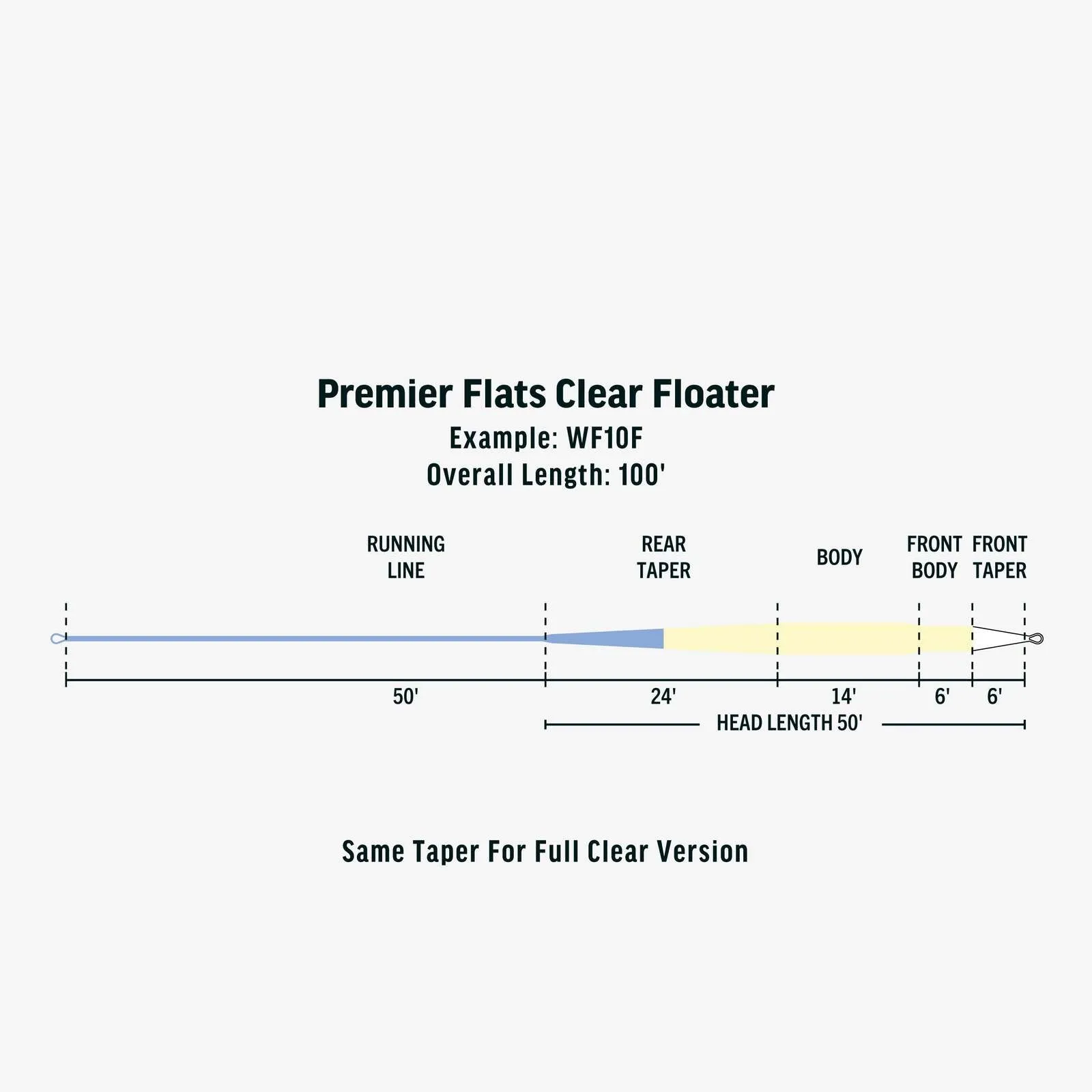 RIO Premier Flats Clear Floater